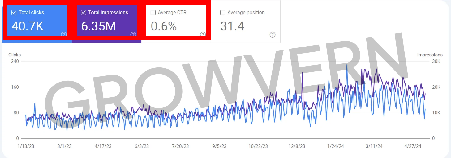 SEO and ads
